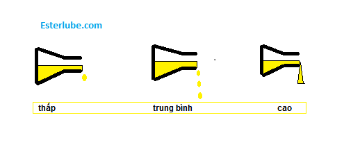 so sánh độ nhớt.png (3 KB)